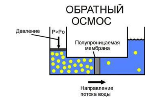 КОРРЕКЦИЯ СВОЙСТВ ВОДЫ 13 КОРРЕКЦИЯ СВОЙСТВ ВОДЫ | 13