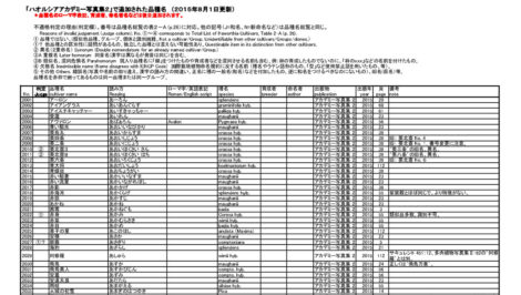 Реєстр культиварів від Haworthia Society of Japan. Дякую, звичайно, але взагалі нічого не зрозуміло